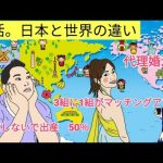 【日本は時代遅れ？】婚活。日本と世界の違い